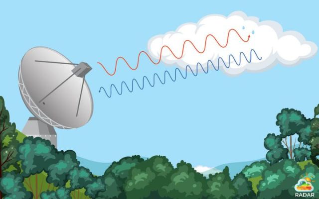 How does the cloud radar map work?