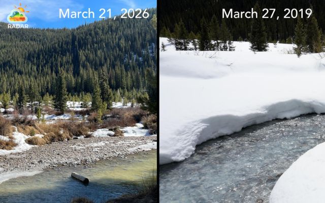 Water supply shrinks due to Loss of glacier ice