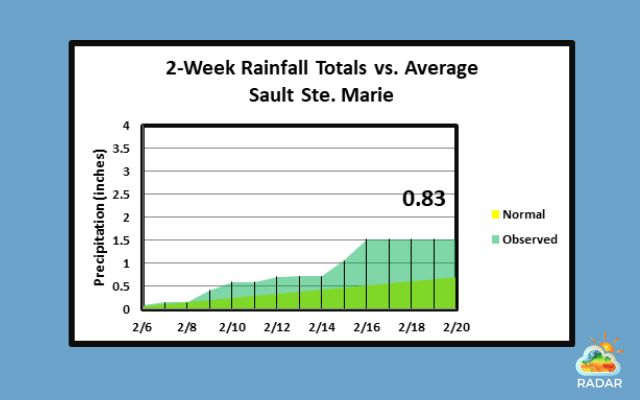 Multi-day rainfall graphics identify total precipitation forecasts