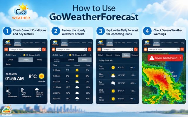 Check current conditions and upcoming forecasts to plan your daily activities